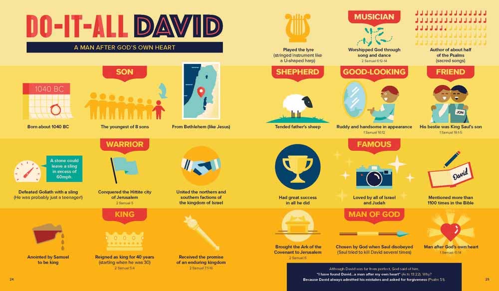 Bible Infographics for Kids, Book - Tweens