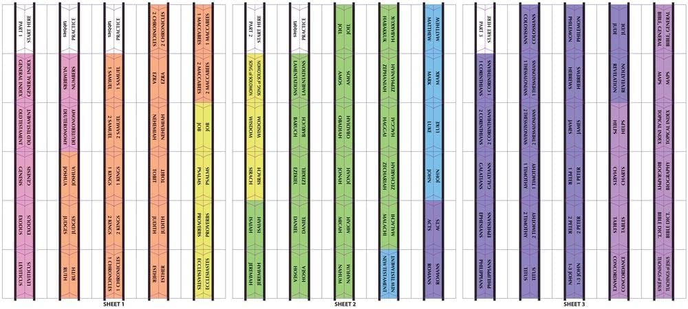 Tabbies Rainbow Catholic Bible Indexing Tabs